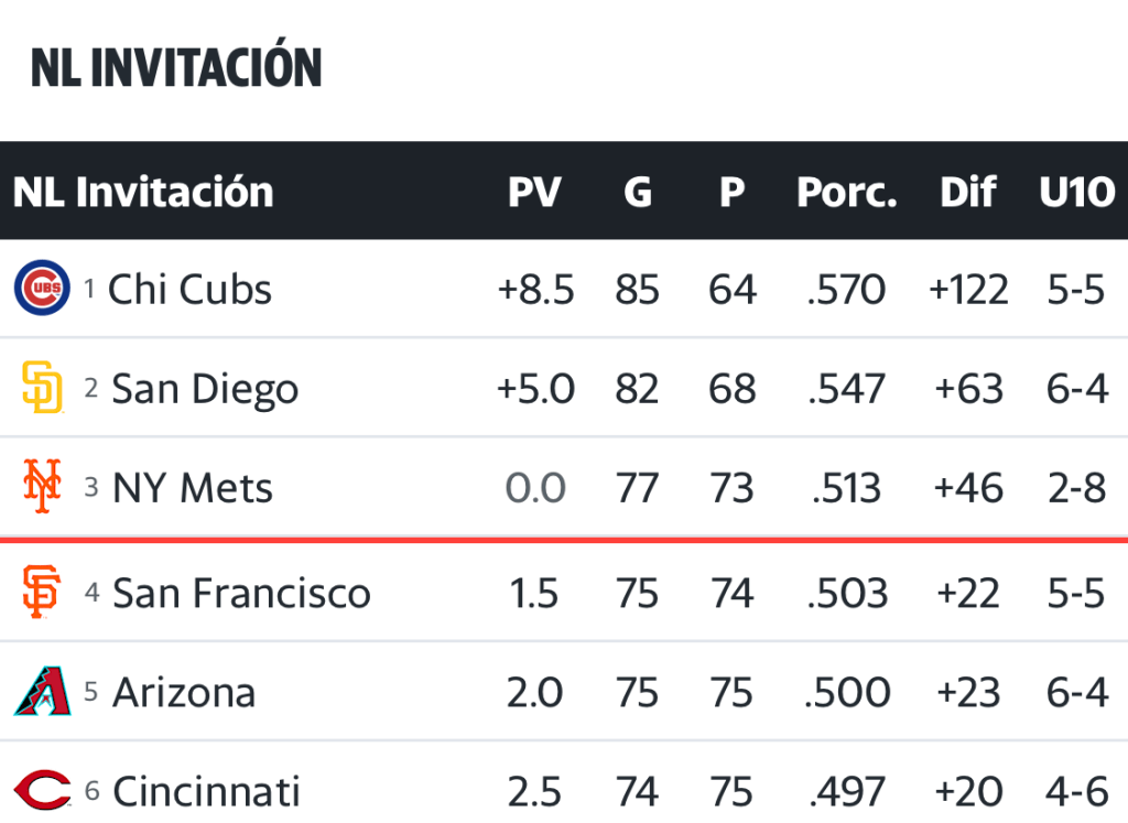 Así van rumbo al wildcard